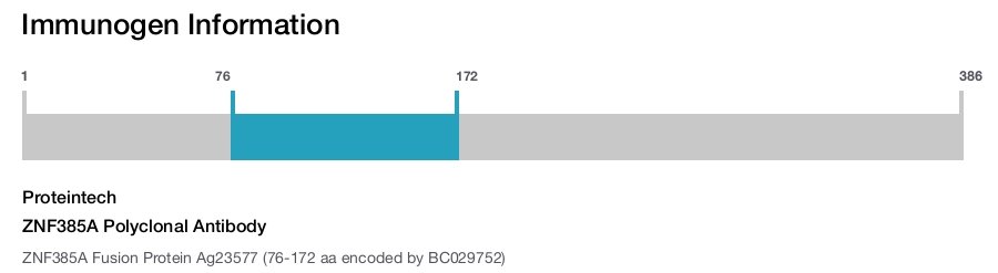 ZNF385A Polyclonal Antibody