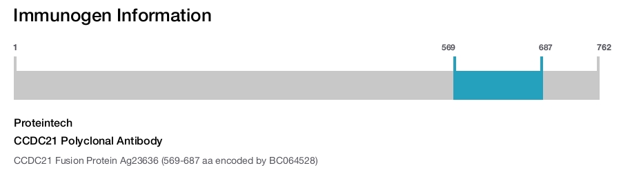 CCDC21 Polyclonal Antibody