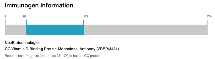 GC Vitamin D Binding Protein Monoclonal Antibody (VDBP/4481)