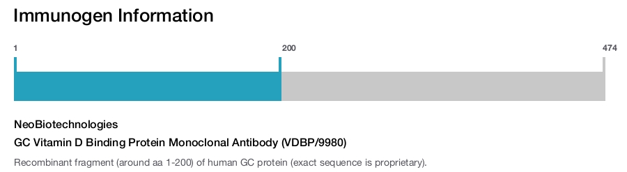 GC Vitamin D Binding Protein Monoclonal Antibody (VDBP/9980)