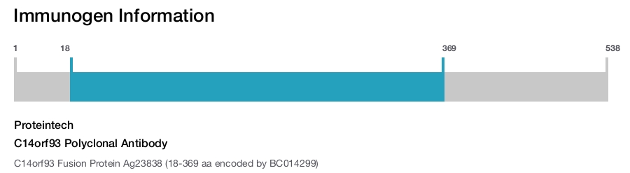 C14orf93 Polyclonal Antibody