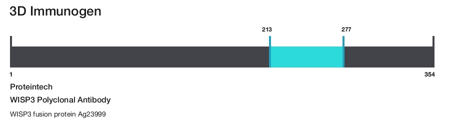 WISP3 Polyclonal Antibody