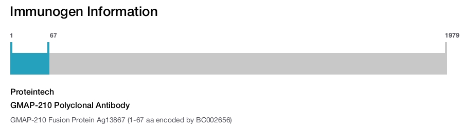 GMAP-210 Polyclonal Antibody