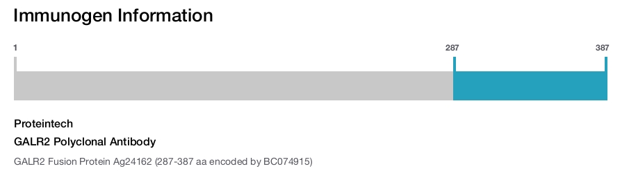GALR2 Polyclonal Antibody