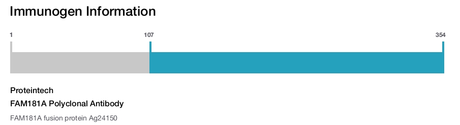 FAM181A Polyclonal Antibody