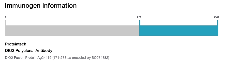 DIO2 Polyclonal Antibody
