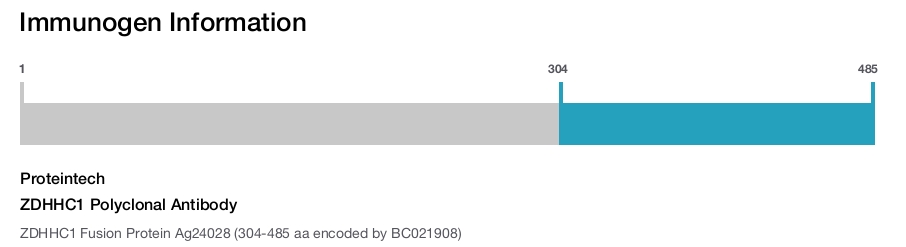 ZDHHC1 Polyclonal Antibody