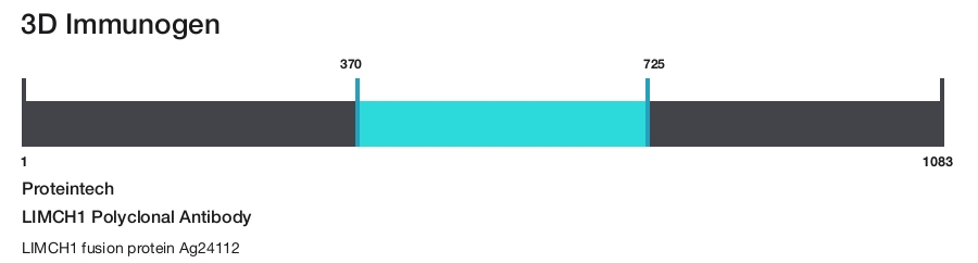 LIMCH1 Polyclonal Antibody