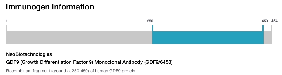 GDF9 (Growth Differentiation Factor 9) Monoclonal Antibody (GDF9/6458)