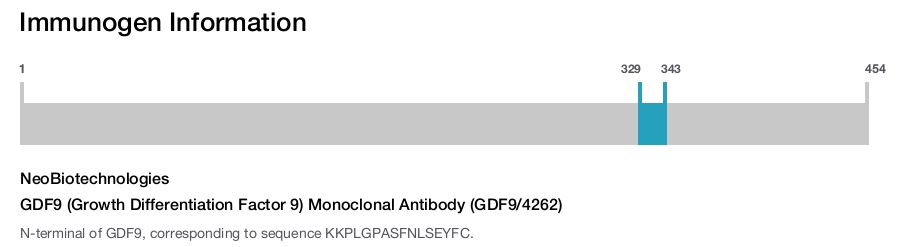 GDF9 (Growth Differentiation Factor 9) Monoclonal Antibody (GDF9/4262)