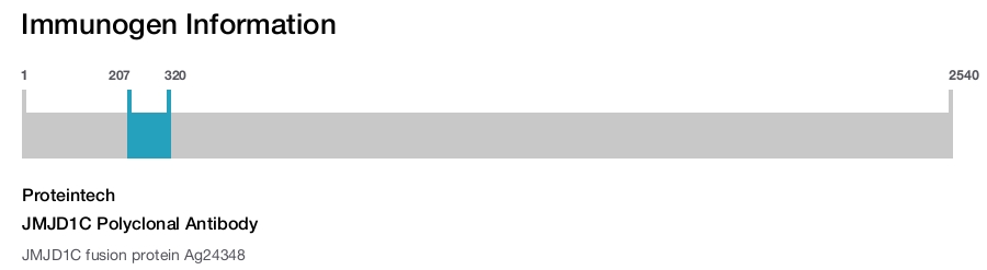 JMJD1C Polyclonal Antibody