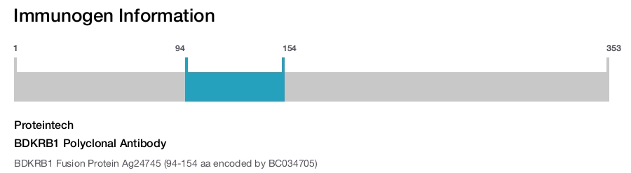 BDKRB1 Polyclonal Antibody