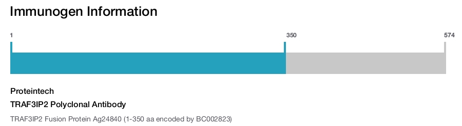 TRAF3IP2 Polyclonal Antibody