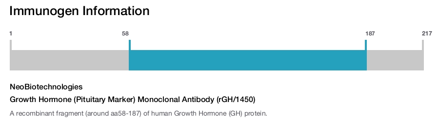 Growth Hormone (Pituitary Marker) Monoclonal Antibody (rGH/1450)