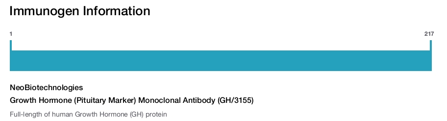 Growth Hormone (Pituitary Marker) Monoclonal Antibody (GH/3155)