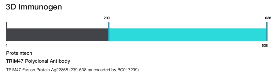 TRIM47 Polyclonal Antibody