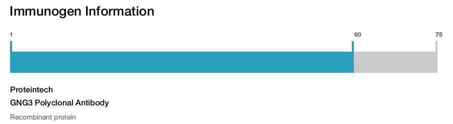 GNG3 Polyclonal Antibody