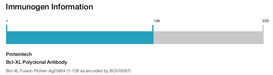 Bcl-XL Polyclonal Antibody