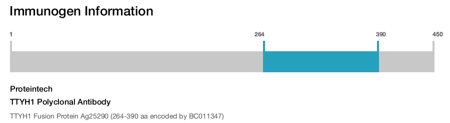 TTYH1 Polyclonal Antibody
