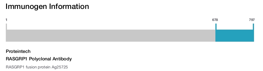 RASGRP1 Polyclonal Antibody