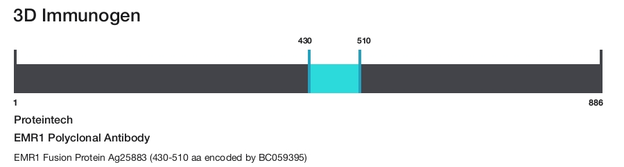 EMR1 Polyclonal Antibody