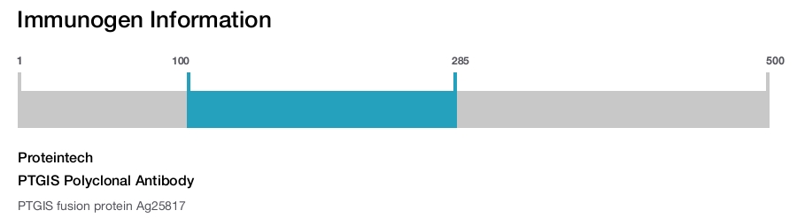 PTGIS Polyclonal Antibody