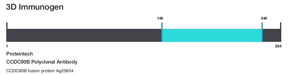 CCDC90B Polyclonal Antibody