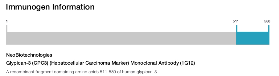 Glypican-3 (GPC3) (Hepatocellular Carcinoma Marker) Monoclonal Antibody (1G12)