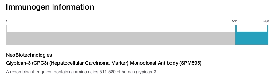 Glypican-3 (GPC3) (Hepatocellular Carcinoma Marker) Monoclonal Antibody (SPM595)