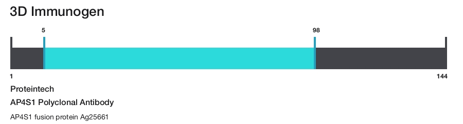 AP4S1 Polyclonal Antibody
