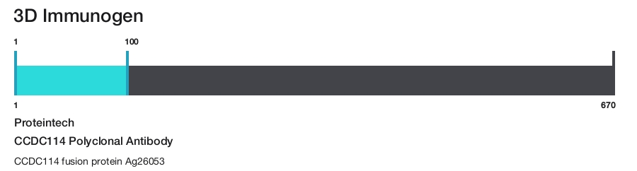 CCDC114 Polyclonal Antibody