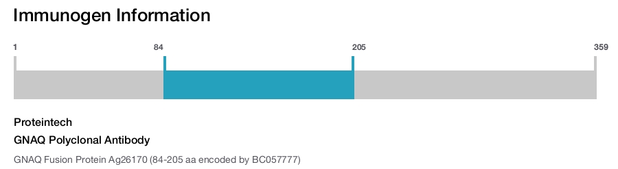 GNAQ Polyclonal Antibody