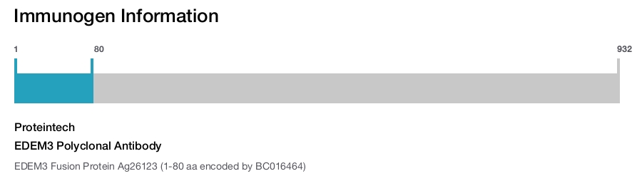 EDEM3 Polyclonal Antibody