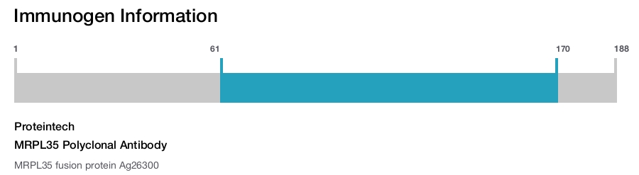 MRPL35 Polyclonal Antibody