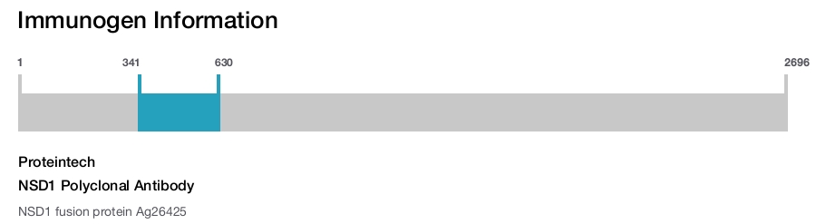 NSD1 Polyclonal Antibody