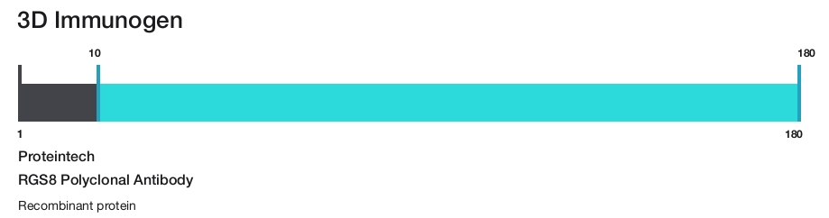 RGS8 Polyclonal Antibody