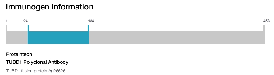 TUBD1 Polyclonal Antibody