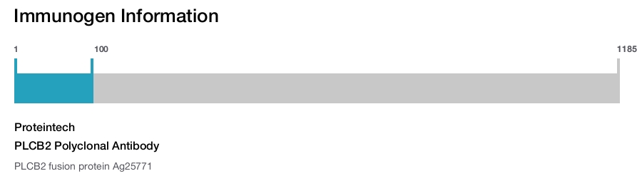 PLCB2 Polyclonal Antibody