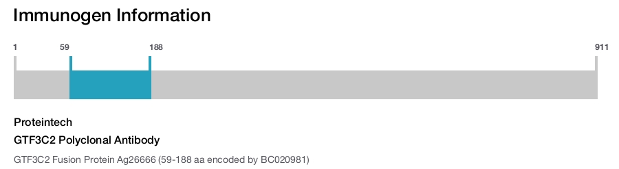 GTF3C2 Polyclonal Antibody