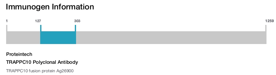 TRAPPC10 Polyclonal Antibody