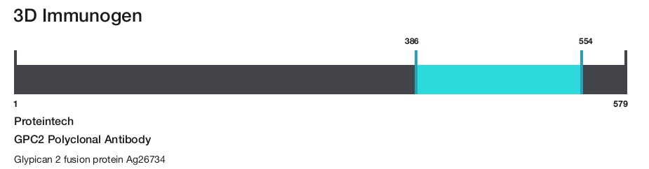 GPC2 Polyclonal Antibody