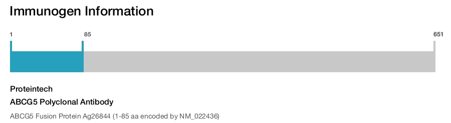 ABCG5 Polyclonal Antibody