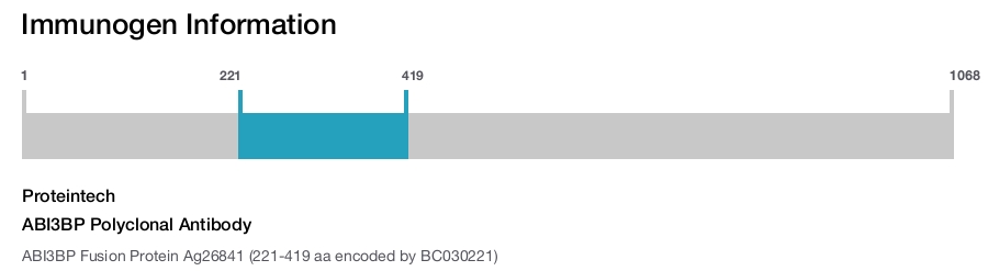ABI3BP Polyclonal Antibody