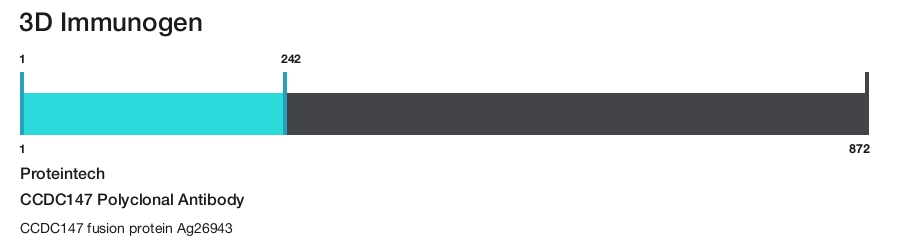 CCDC147 Polyclonal Antibody