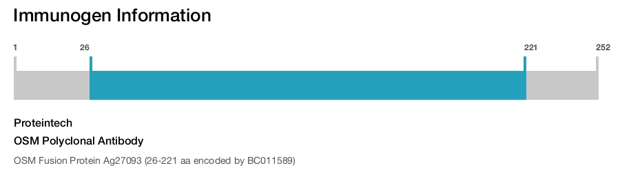 OSM Polyclonal Antibody