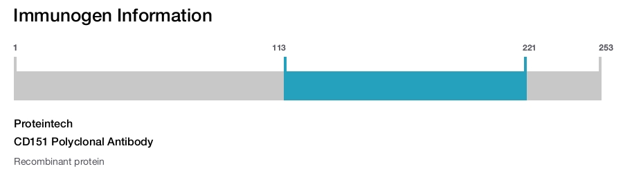 CD151 Polyclonal Antibody