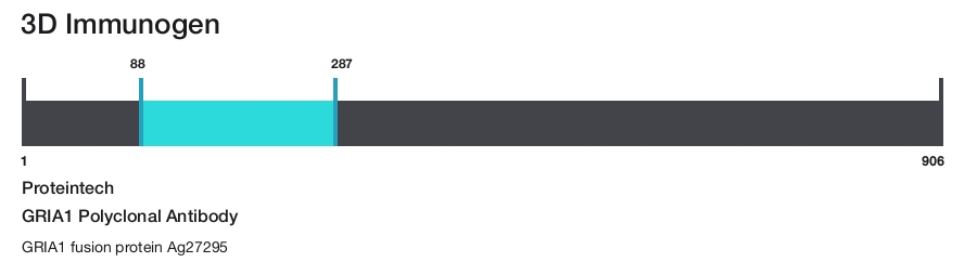 GRIA1 Polyclonal Antibody