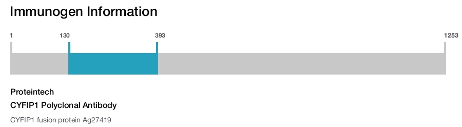 CYFIP1 Polyclonal Antibody