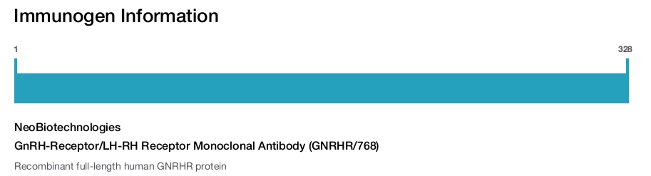 GnRH-Receptor/LH-RH Receptor Monoclonal Antibody (GNRHR/768)