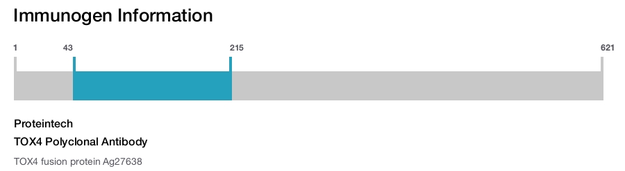 TOX4 Polyclonal Antibody